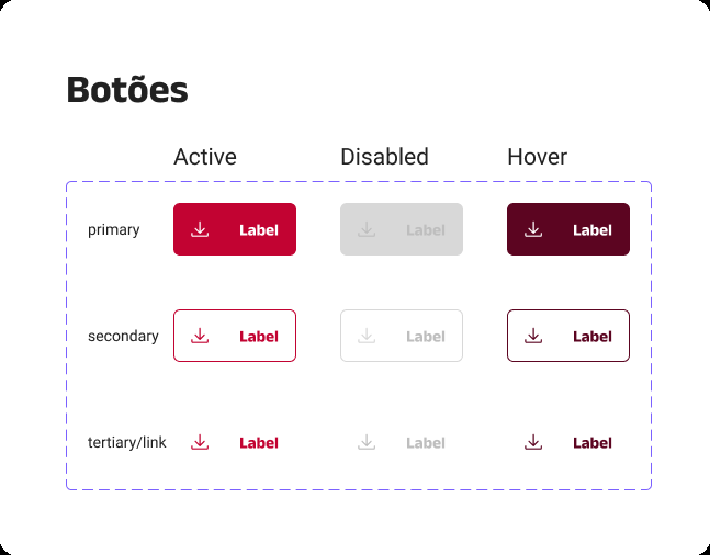 Estilos de botão: primary, secondary e tertiary