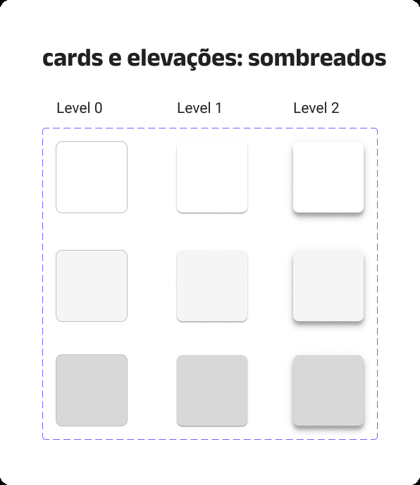 Cards e elevações, com 3 níveis de sombreado